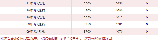 今日茅臺(tái)價(jià)格2024.2.26 (圖5) 今日茅臺(tái)價(jià)格2024.2.26 (圖5)