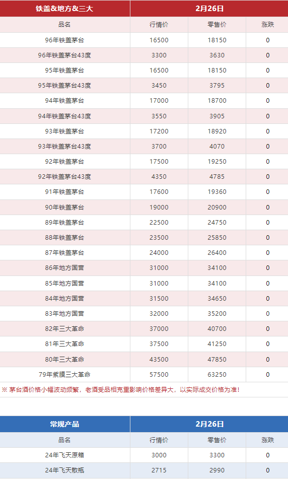 今日茅臺(tái)價(jià)格2024.2.26 (圖6) 今日茅臺(tái)價(jià)格2024.2.26 (圖6)