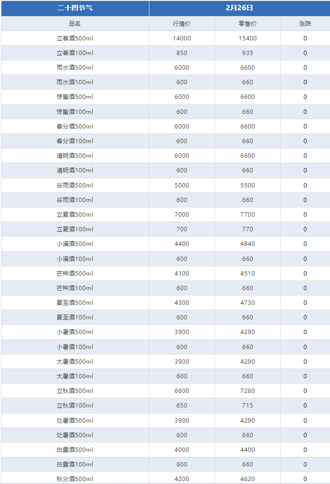 今日茅臺(tái)價(jià)格2024.2.26 (圖8) 今日茅臺(tái)價(jià)格2024.2.26 (圖8)