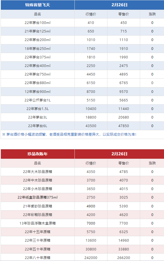 今日茅臺(tái)價(jià)格2024.2.26 (圖10) 今日茅臺(tái)價(jià)格2024.2.26 (圖10)