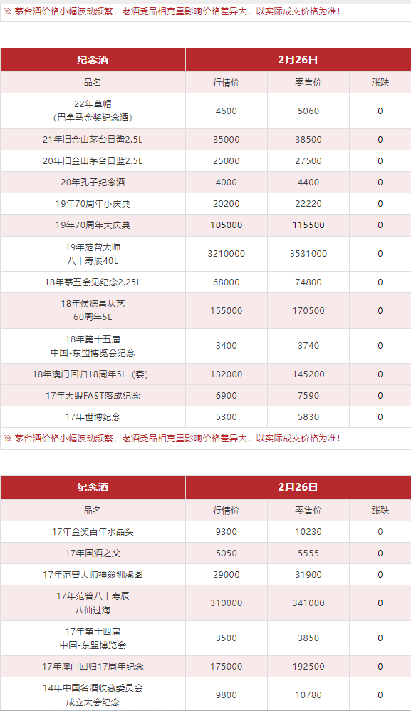 今日茅臺(tái)價(jià)格2024.2.26 (圖11) 今日茅臺(tái)價(jià)格2024.2.26 (圖11)
