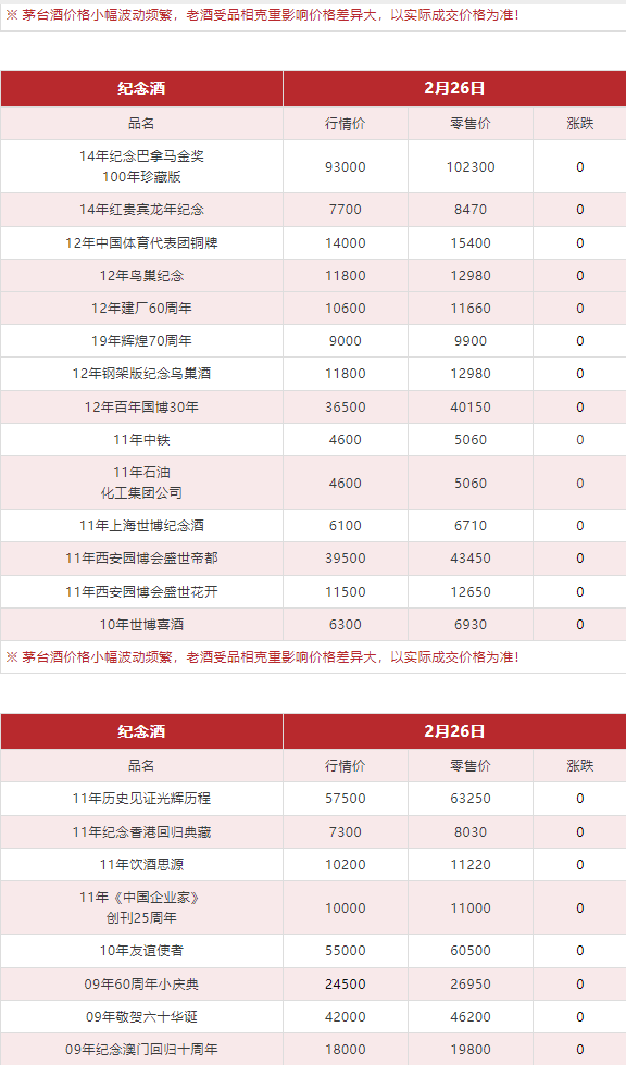 今日茅臺(tái)價(jià)格2024.2.26 (圖12) 今日茅臺(tái)價(jià)格2024.2.26 (圖12)