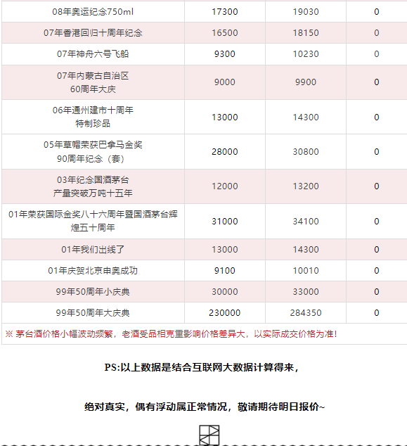 今日茅臺(tái)價(jià)格2024.2.26 (圖13) 今日茅臺(tái)價(jià)格2024.2.26 (圖13)