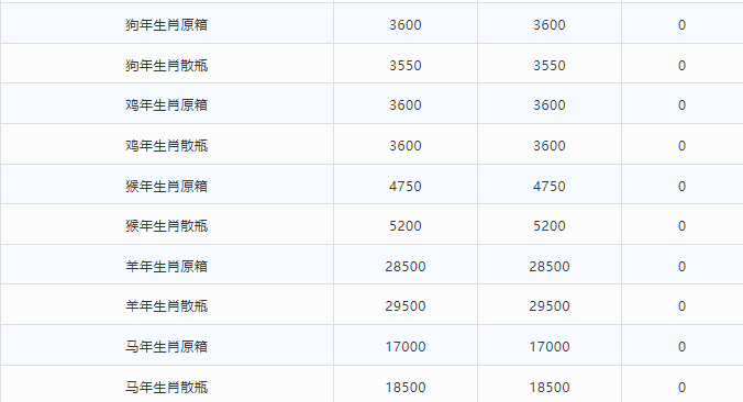 3.8萬(wàn)噸茅臺(tái)，都被誰(shuí)買走了？（今日茅臺(tái)價(jià)格2024.2.29）(圖13)