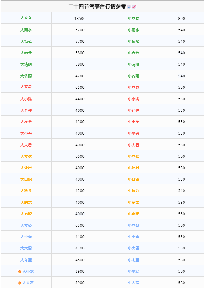 3.8萬(wàn)噸茅臺(tái)，都被誰(shuí)買走了？（今日茅臺(tái)價(jià)格2024.2.29）(圖14)