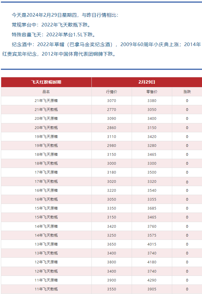 3.8萬(wàn)噸茅臺(tái)，都被誰(shuí)買走了？（今日茅臺(tái)價(jià)格2024.2.29）(圖15)