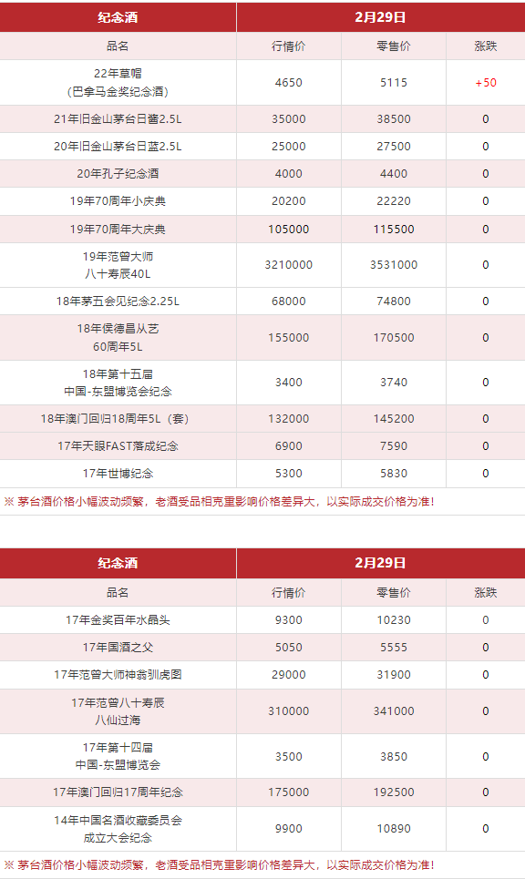 3.8萬(wàn)噸茅臺(tái)，都被誰(shuí)買走了？（今日茅臺(tái)價(jià)格2024.2.29）(圖19)