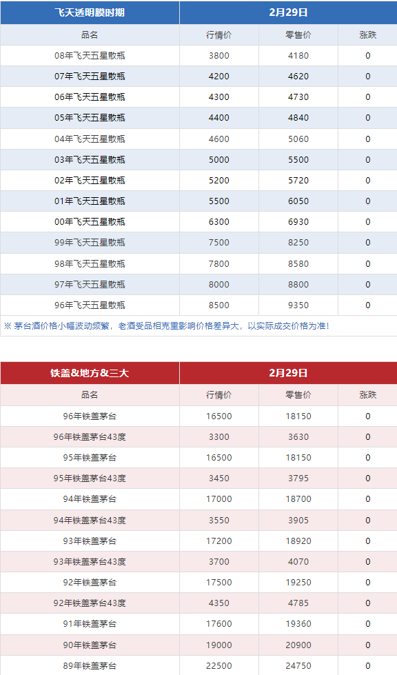 3.8萬(wàn)噸茅臺(tái)，都被誰(shuí)買走了？（今日茅臺(tái)價(jià)格2024.2.29）(圖16)