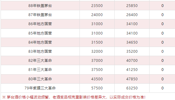 3.8萬(wàn)噸茅臺(tái)，都被誰(shuí)買走了？（今日茅臺(tái)價(jià)格2024.2.29）(圖17)