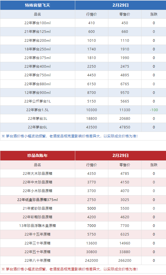 3.8萬(wàn)噸茅臺(tái)，都被誰(shuí)買走了？（今日茅臺(tái)價(jià)格2024.2.29）(圖18)