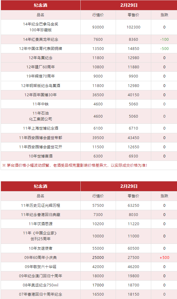 3.8萬(wàn)噸茅臺(tái)，都被誰(shuí)買走了？（今日茅臺(tái)價(jià)格2024.2.29）(圖20)