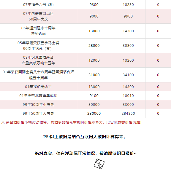 3.8萬(wàn)噸茅臺(tái)，都被誰(shuí)買走了？（今日茅臺(tái)價(jià)格2024.2.29）(圖21)