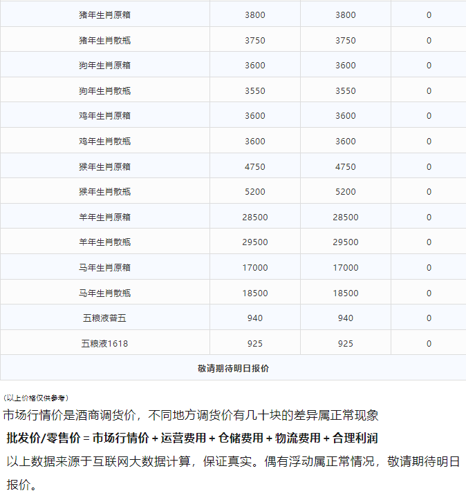 今日茅臺價格2024.3.4 (圖3) 今日茅臺價格2024.3.4 (圖3)