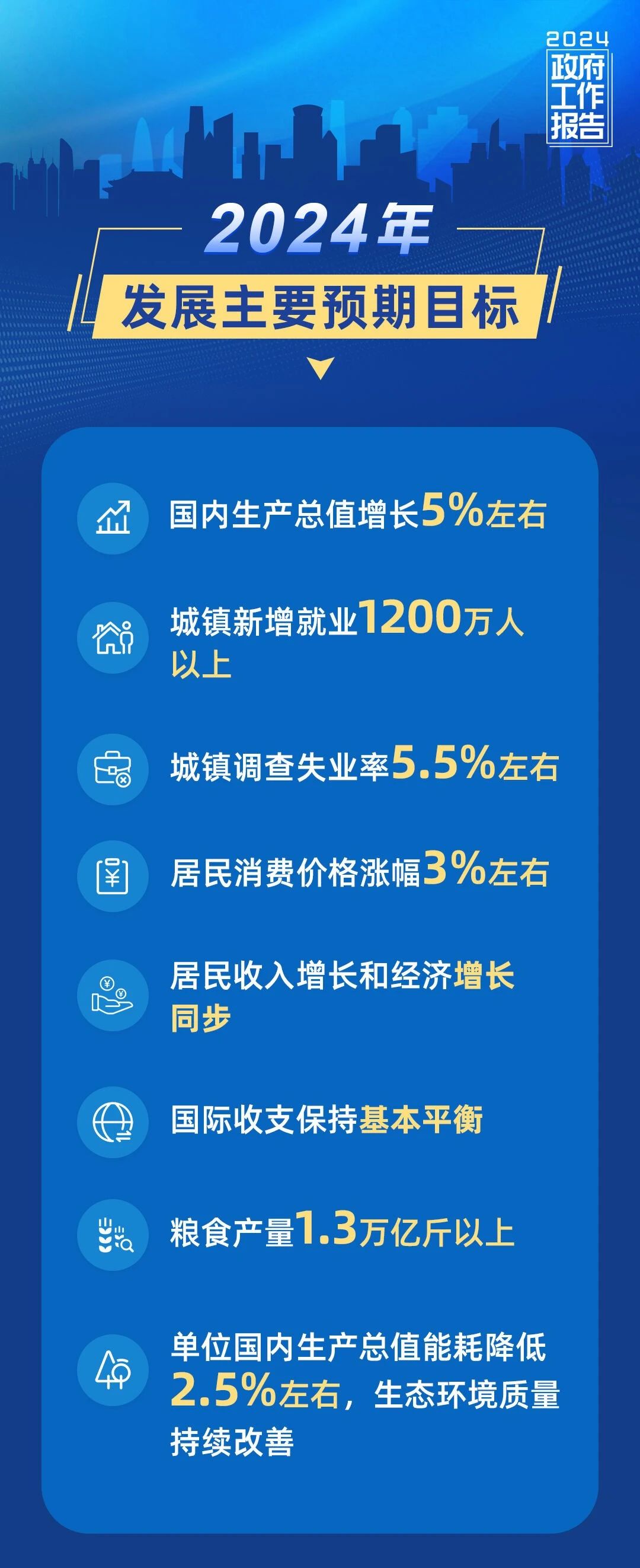 剛剛，政府工作報(bào)告現(xiàn)場傳來這些重磅消息！(圖3)