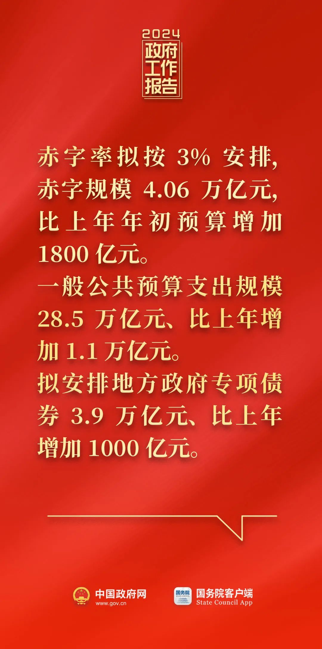剛剛，政府工作報(bào)告現(xiàn)場傳來這些重磅消息！(圖4)