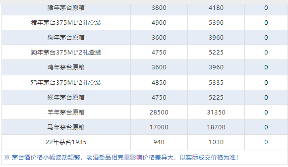 今日茅臺價(jià)格2024.3.6(圖8)