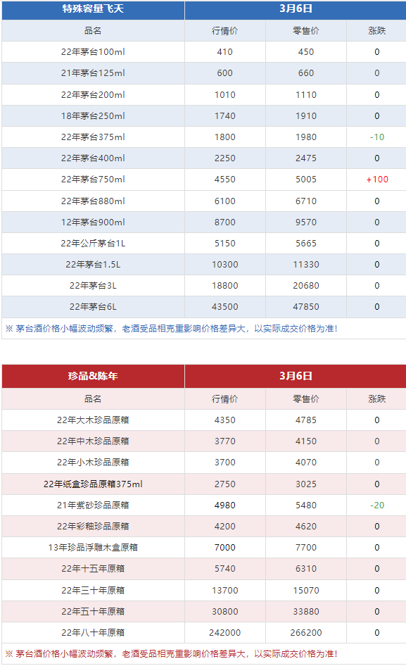 今日茅臺價(jià)格2024.3.6(圖11)