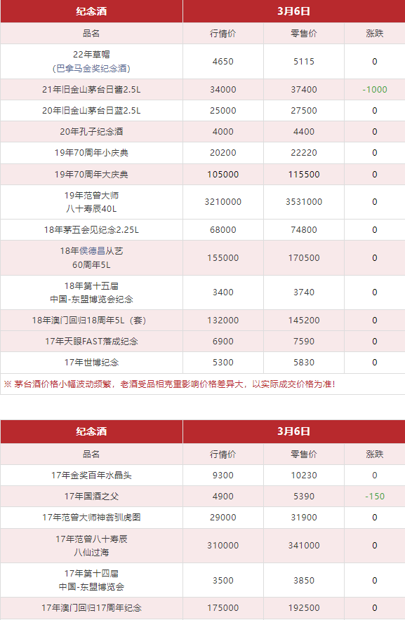 今日茅臺價(jià)格2024.3.6(圖12)