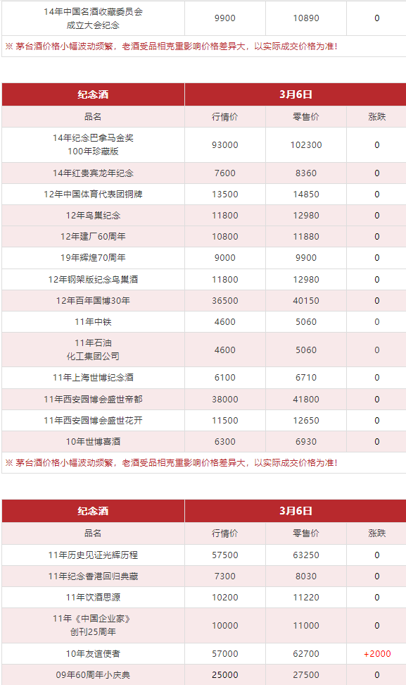 今日茅臺價(jià)格2024.3.6(圖13)