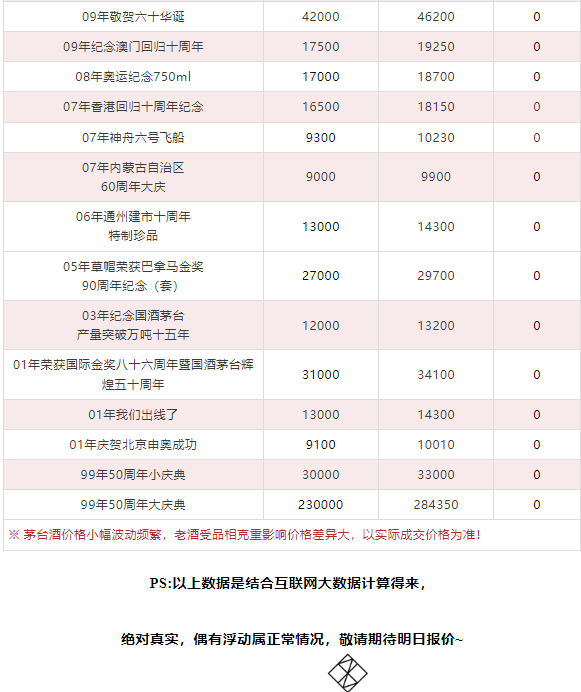 今日茅臺價(jià)格2024.3.6(圖14)
