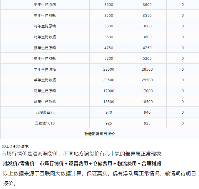 今日茅臺價格2024.3.9 (圖3) 今日茅臺價格2024.3.9 (圖3)