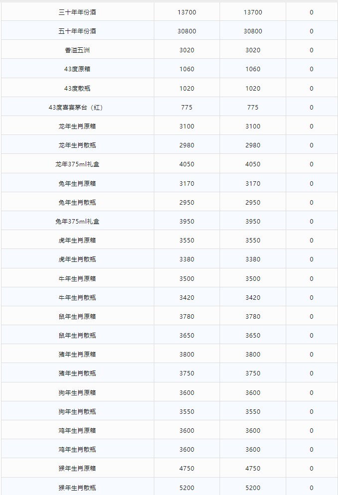 今日茅臺(tái)價(jià)格2024.3.12(圖2) 今日茅臺(tái)價(jià)格2024.3.12(圖2)