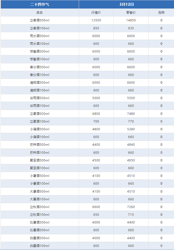 今日茅臺(tái)價(jià)格2024.3.12(圖8) 今日茅臺(tái)價(jià)格2024.3.12(圖8)