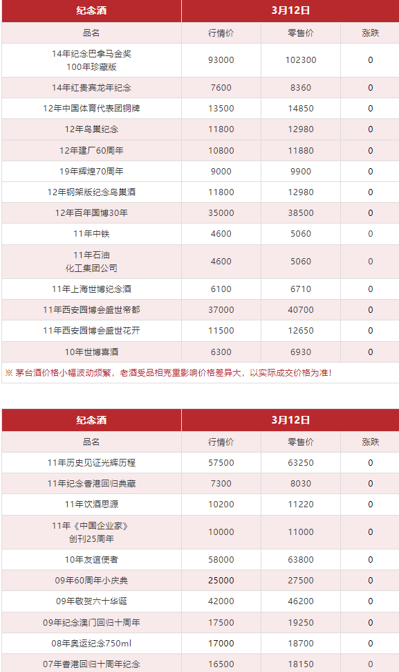 今日茅臺(tái)價(jià)格2024.3.12(圖12) 今日茅臺(tái)價(jià)格2024.3.12(圖12)