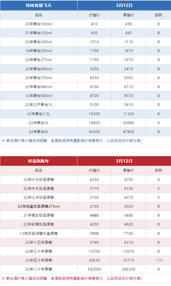 今日茅臺(tái)價(jià)格2024.3.12(圖10) 今日茅臺(tái)價(jià)格2024.3.12(圖10)