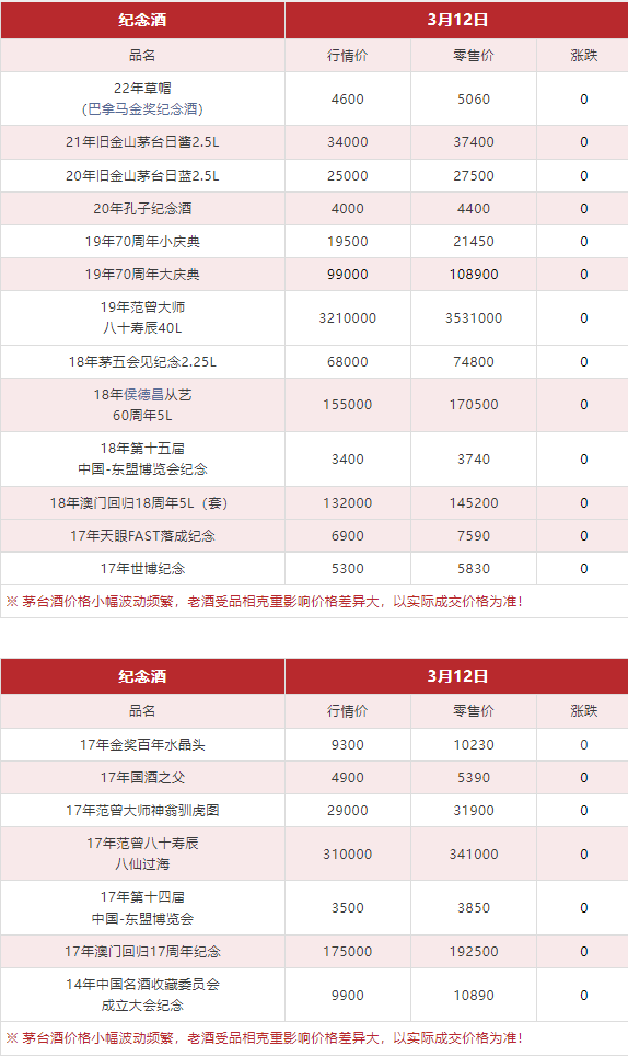 今日茅臺(tái)價(jià)格2024.3.12(圖11) 今日茅臺(tái)價(jià)格2024.3.12(圖11)