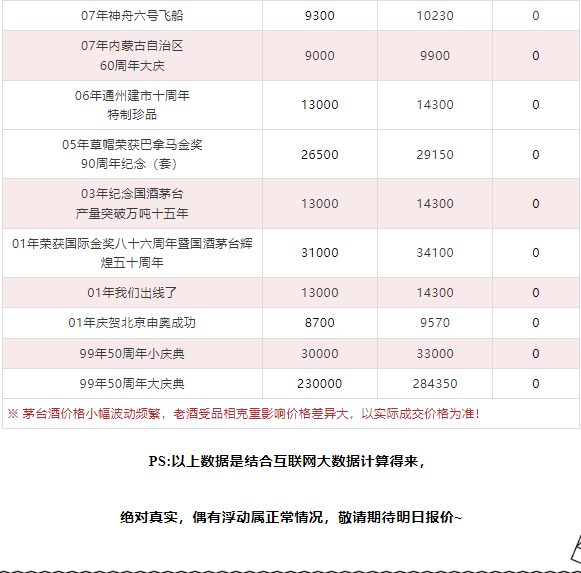 今日茅臺(tái)價(jià)格2024.3.12(圖13) 今日茅臺(tái)價(jià)格2024.3.12(圖13)