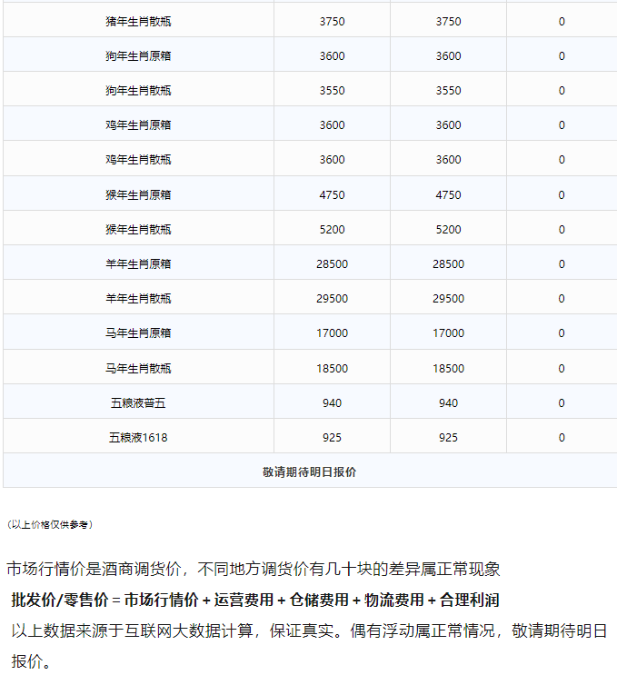 今日茅臺(tái)價(jià)格2024.3.17 (圖3) 今日茅臺(tái)價(jià)格2024.3.17 (圖3)