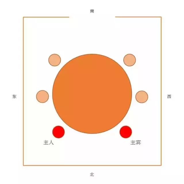 酒桌上8個(gè)潛規(guī)則，高情商低的人，不會(huì)隨便找位置坐(圖4)