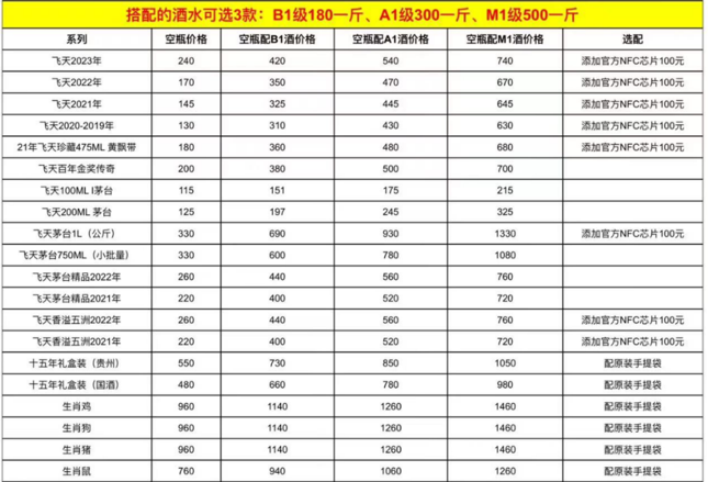 茅臺(tái)空瓶回收高達(dá)200元！名酒造假全產(chǎn)業(yè)鏈運(yùn)作，手段起底！(圖6)