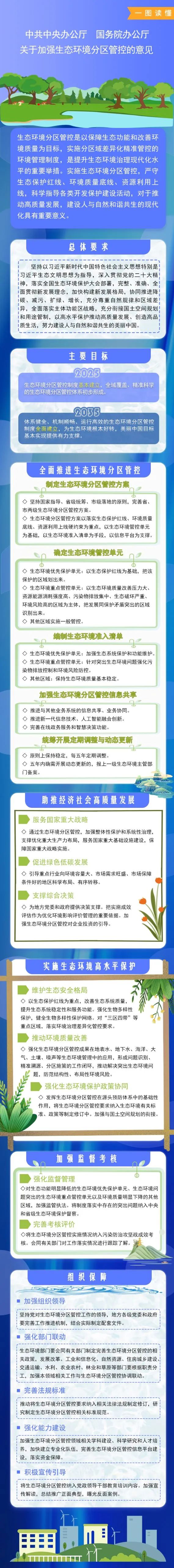 生態(tài)環(huán)境分區(qū)管控如何管？將對未來產(chǎn)生哪些影響？(圖5)