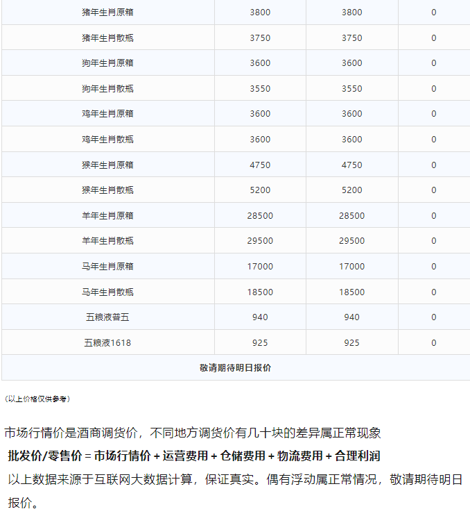 今日茅臺價格2024.3.24 飛天持續(xù)下跌！(圖3)
