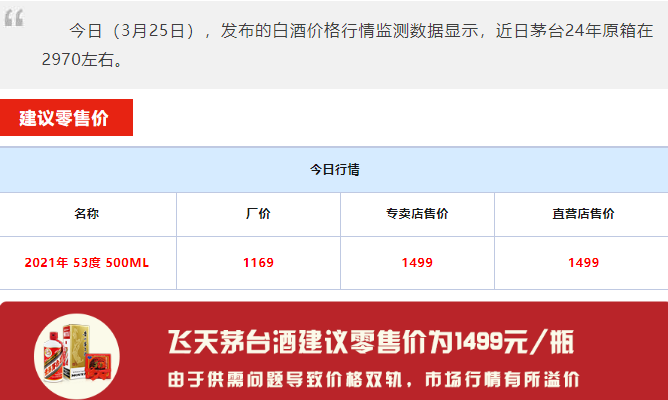 今日茅臺價格2024.3.25 飛天跌，節(jié)氣漲！(圖1)