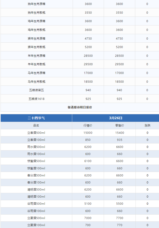 今日茅臺(tái)價(jià)格2024.3.27 飛天持續(xù)暴跌！(圖3)