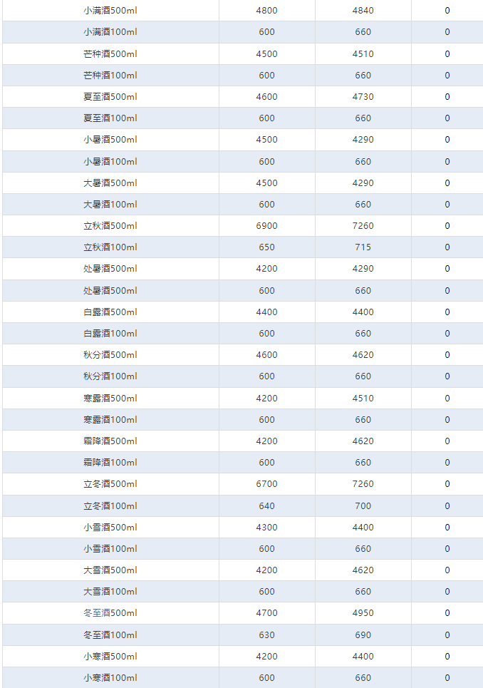 今日茅臺(tái)價(jià)格2024.3.27 飛天持續(xù)暴跌！(圖4)