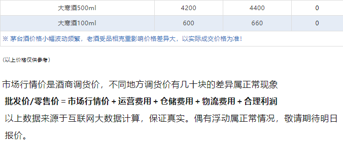 今日茅臺(tái)價(jià)格2024.3.27 飛天持續(xù)暴跌！(圖5)
