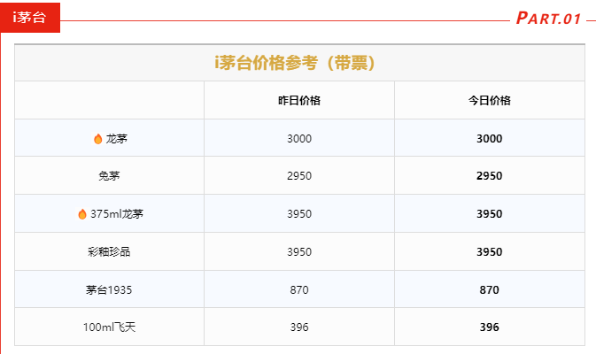 今日茅臺價格2024.3.28(圖1) 今日茅臺價格2024.3.28(圖1)