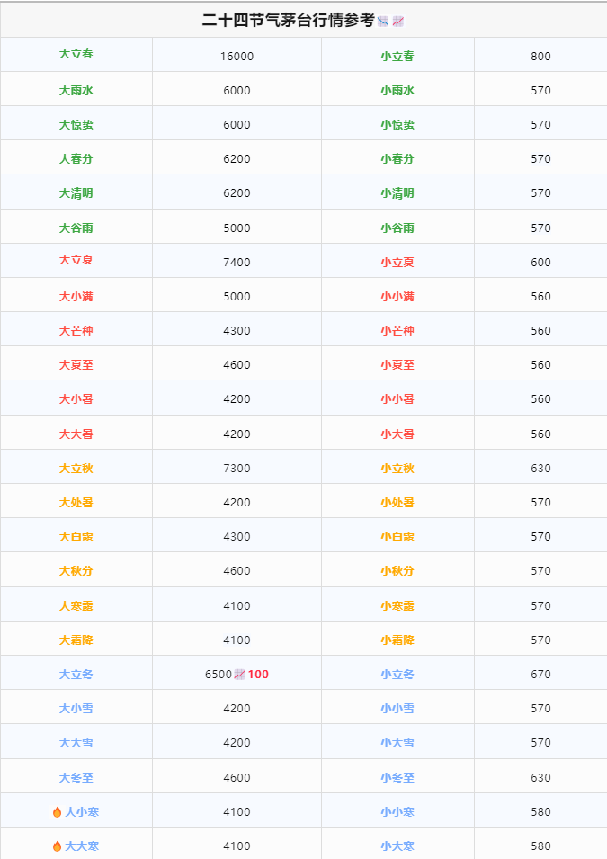 今日茅臺價格2024.3.28(圖4) 今日茅臺價格2024.3.28(圖4)
