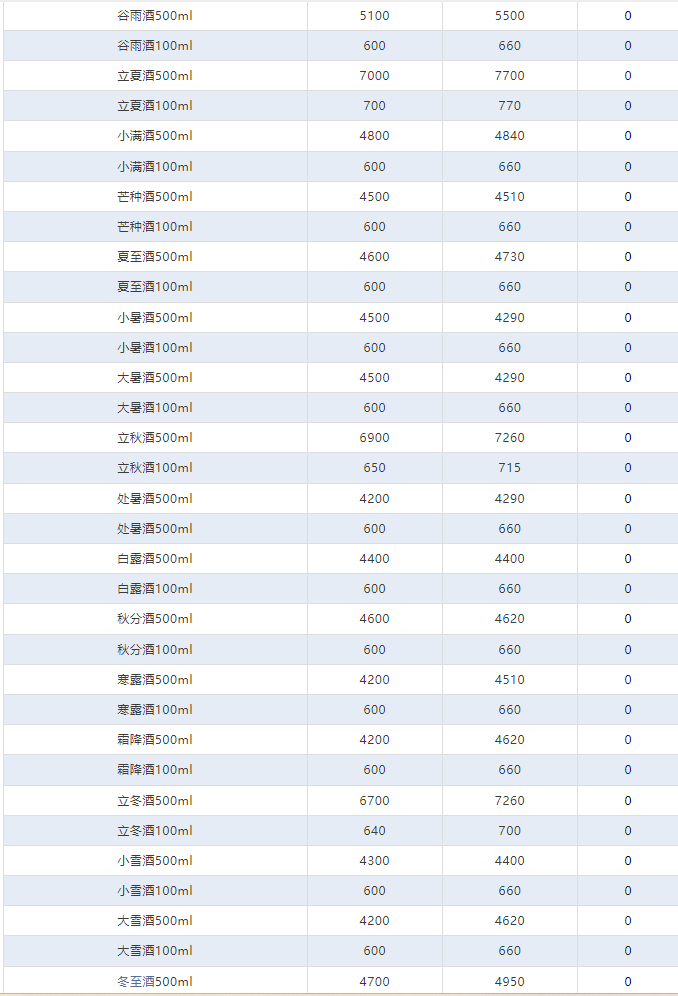 今日茅臺價格2024.3.30 節(jié)氣酒價格穩(wěn)定 生肖價格微調(diào)(圖4) 今日茅臺價格2024.3.30 節(jié)氣酒價格穩(wěn)定 生肖價格微調(diào)(圖4)