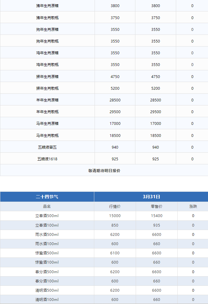 今日茅臺(tái)價(jià)格2024.3.31 飛天下跌！(圖3)