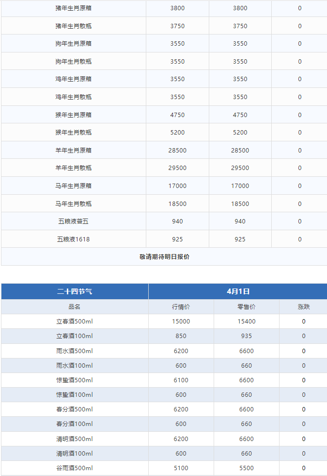 今日茅臺(tái)價(jià)格2024.4.1 全線上漲！(圖3)