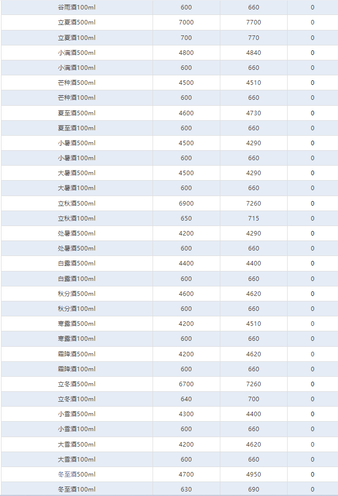 今日茅臺(tái)價(jià)格2024.4.1 全線上漲！(圖4)