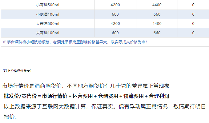 今日茅臺(tái)價(jià)格2024.4.1 全線上漲！(圖5)