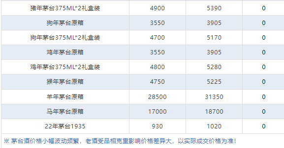今日茅臺(tái)價(jià)格2024.4.2(圖7)