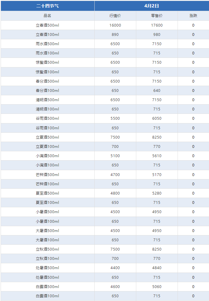 今日茅臺(tái)價(jià)格2024.4.2(圖8)