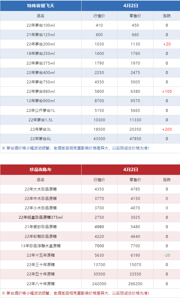 今日茅臺(tái)價(jià)格2024.4.2(圖10)